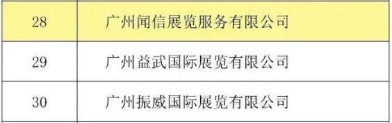 喜讯！闻信展览入选广东省会展百强企业！